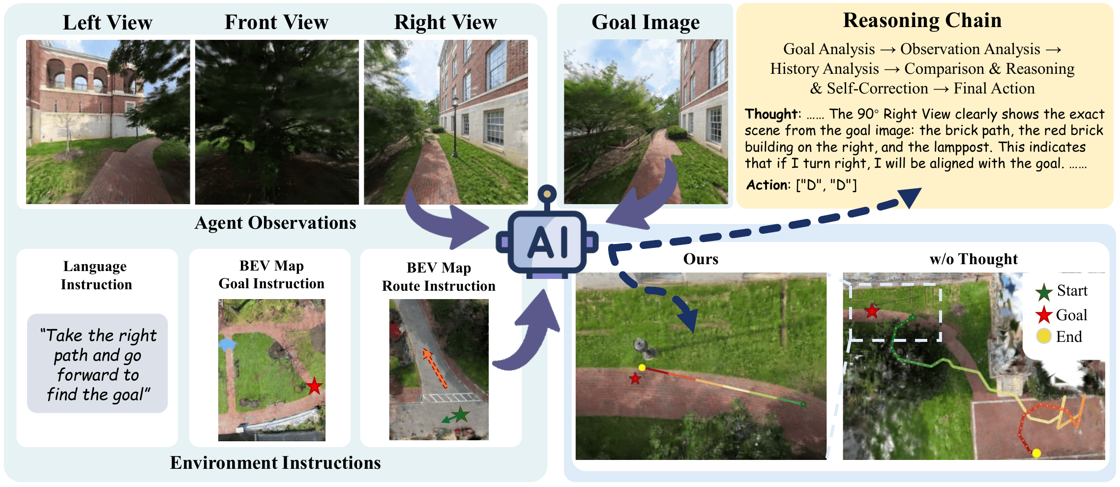 Illustration of evaluation input and case visualization